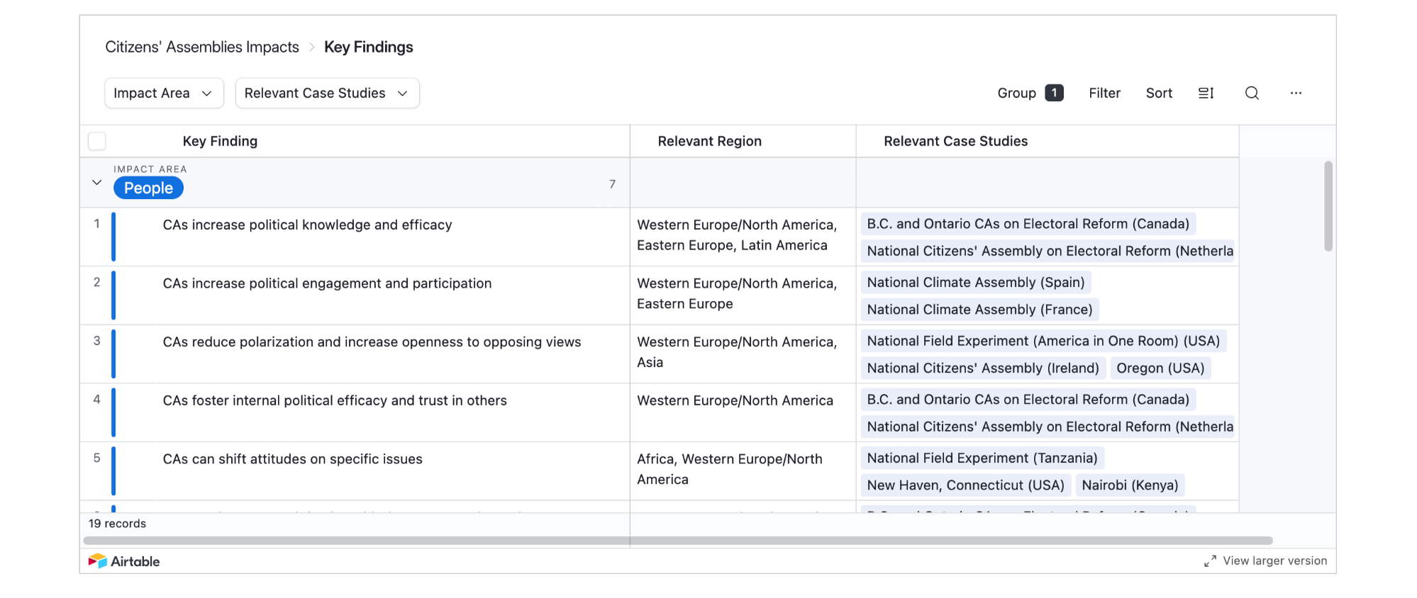 Impacts of citizens' assemblies publication illustration