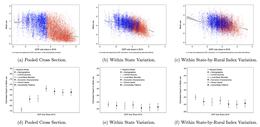 Masks illustration for political polarisation research